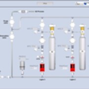 Ecran Gas Box